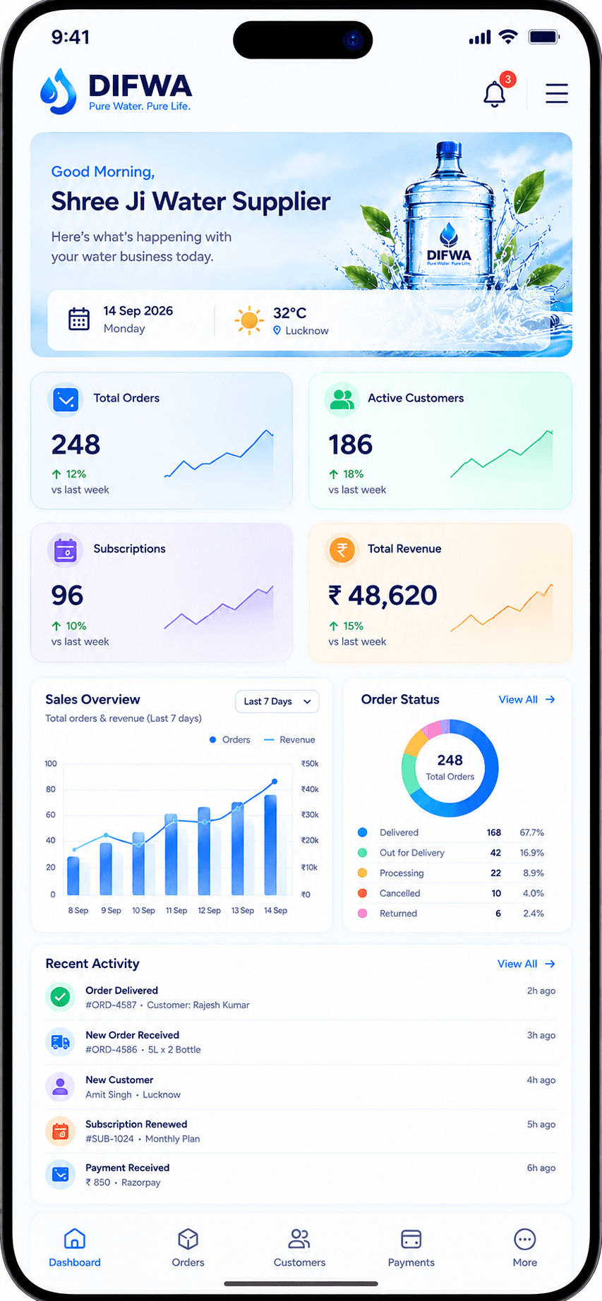 Difwa App Mockup 2